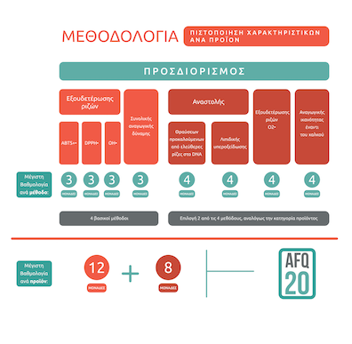 afq methodology infographics pr 05 01