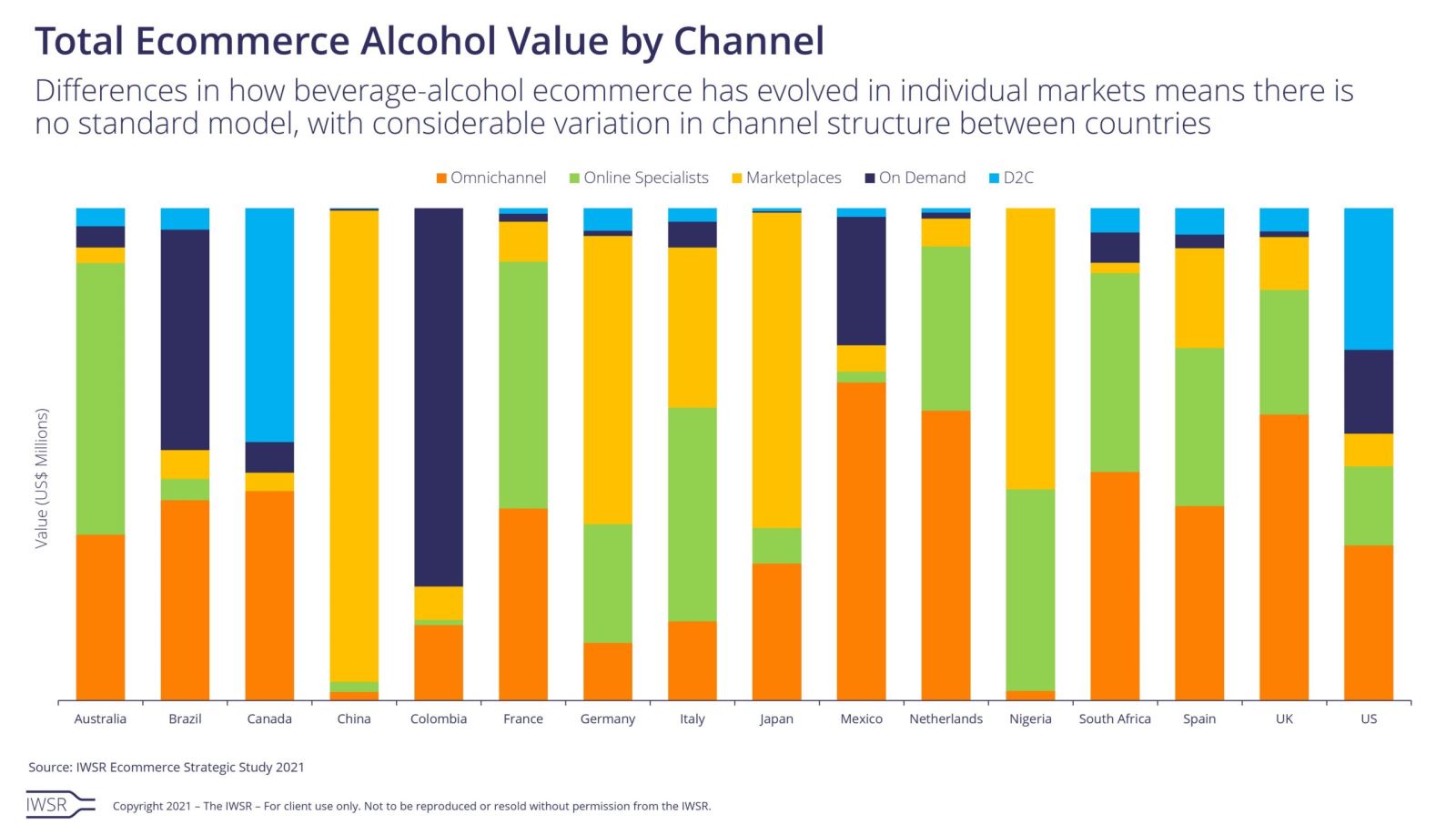 iii chart ecommerce alcohol value by channel scaled