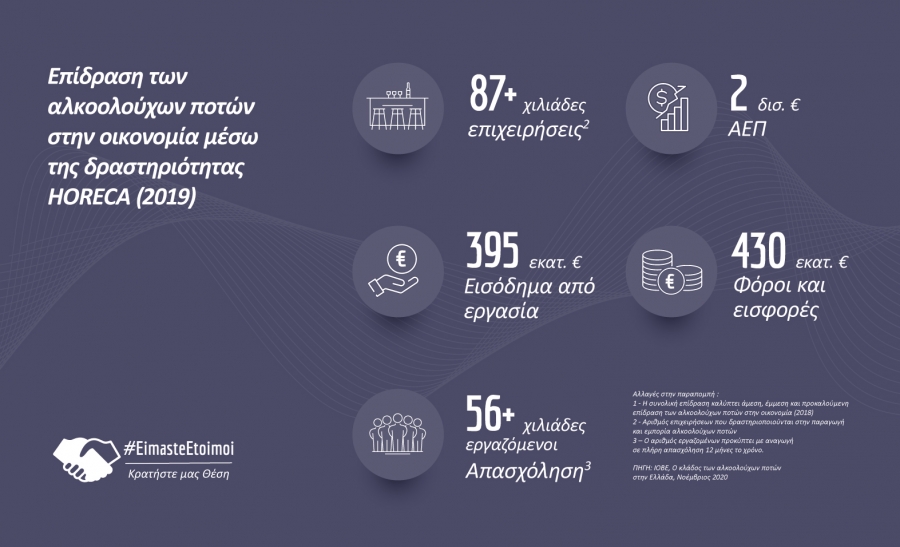 Νέα καμπάνια απο ΕΝΕΑΠ &amp; ΣΕΑΟΠ με στόχο τη βιώσιμη επανεκκίνηση του κλάδου